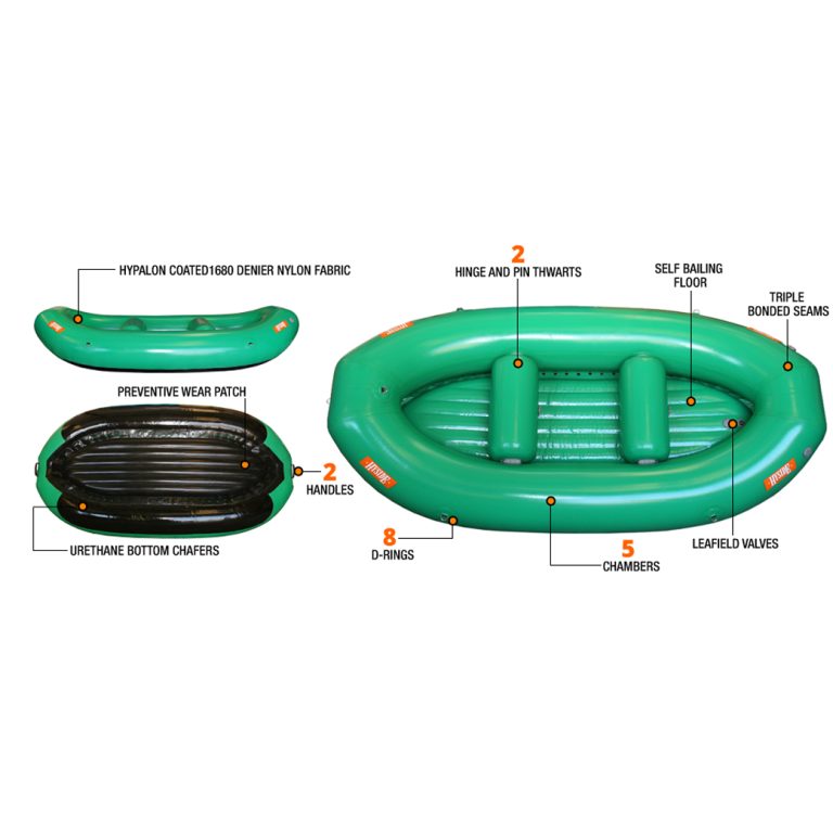 Hyside Mini Max Cascade River Gear